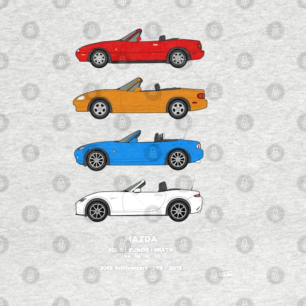 MX-5 classic car collection by RJW Autographics